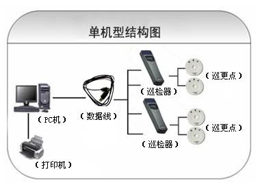 仙游县巡更系统六号