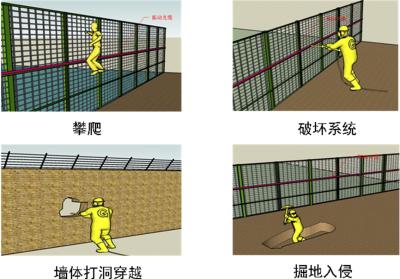 仙游县周界防范报警系统四号