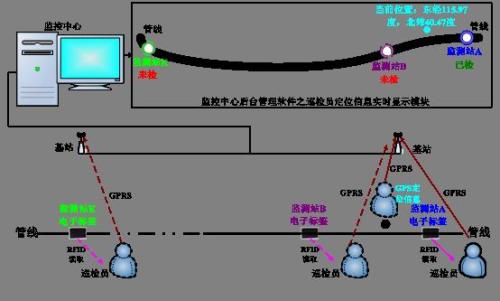 仙游县巡更系统八号