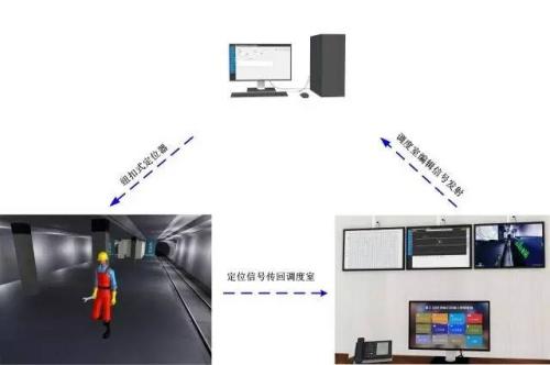 仙游县人员定位系统三号