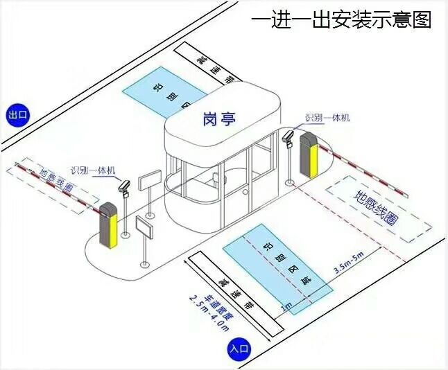 仙游县标准车牌识别系统安装图