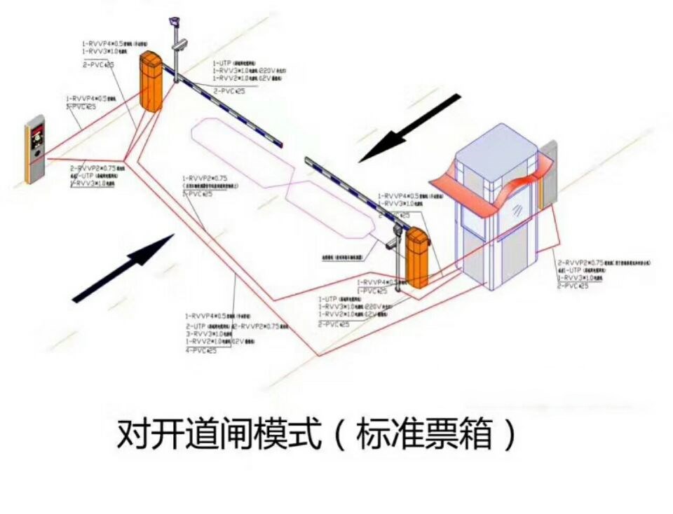 仙游县对开道闸单通道收费系统