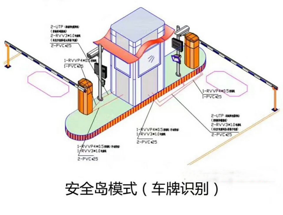 仙游县双通道带岗亭车牌识别