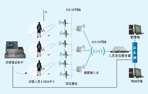 仙游县人员定位系统一号