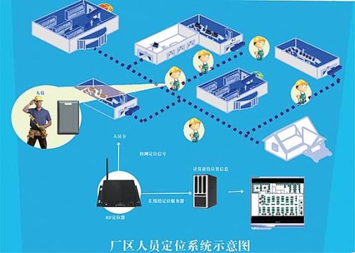 仙游县人员定位系统四号