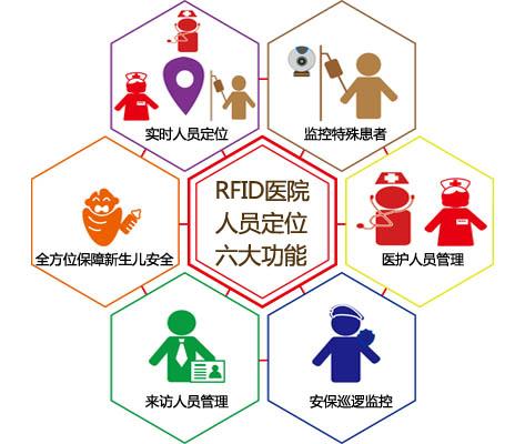 仙游县人员定位系统六号