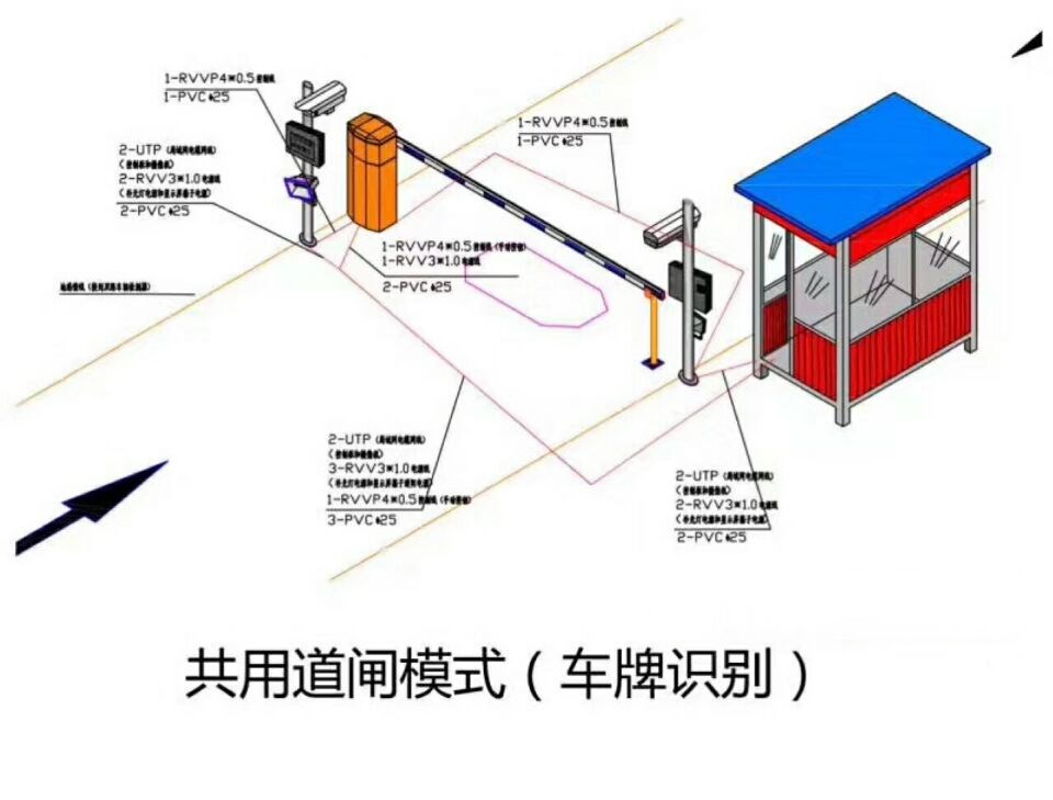 仙游县单通道车牌识别系统施工