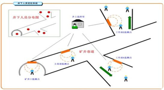 仙游县人员定位系统七号