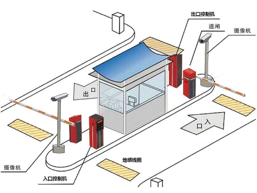 仙游县标准双通道刷卡停车系统安装示意